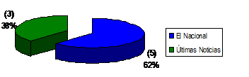 grafico1