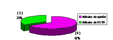 grafico2