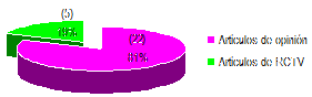 grafico3