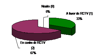 grafico4
