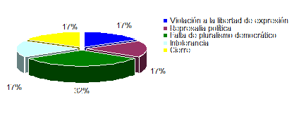 grafico7