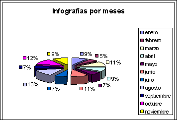 grafico1