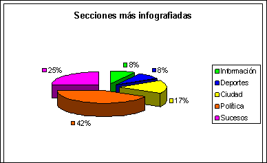 grafico3