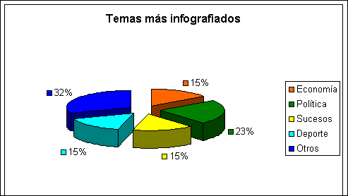 grafico4