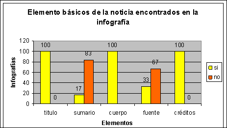 grafico6