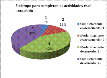 grafico2