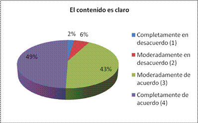 grafico3