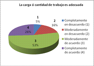 grafico5