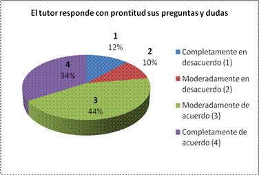 grafico7