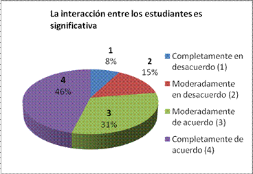 grafico9