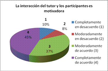 grafico10