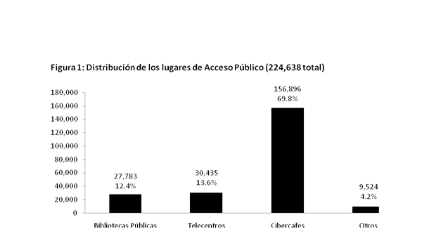 grafico1