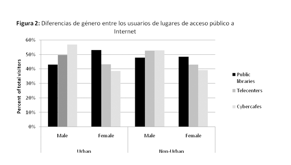 grafico2