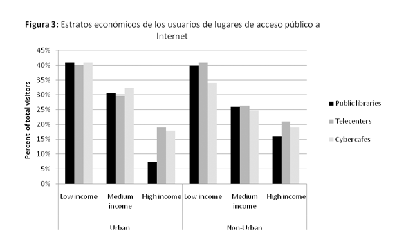 grafico3