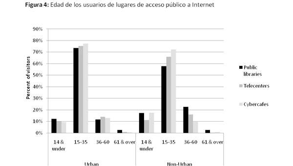 grafico4