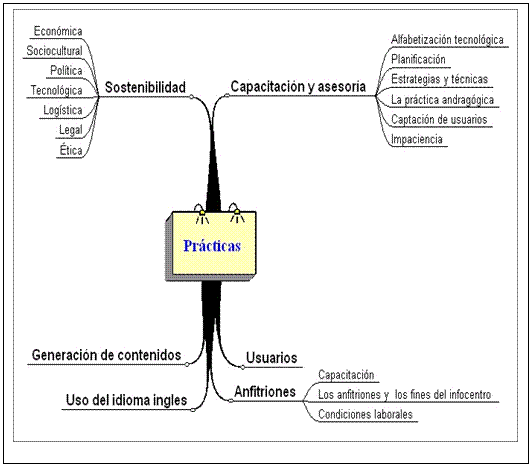 Cuadro de texto:  