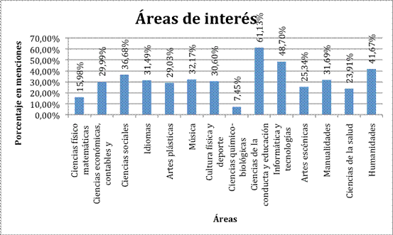 grafico1
