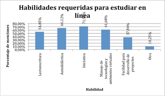 grafico6