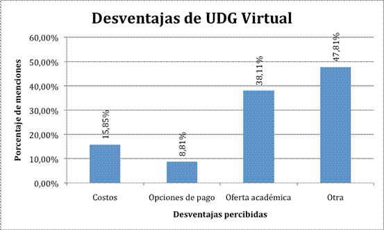 grafico7